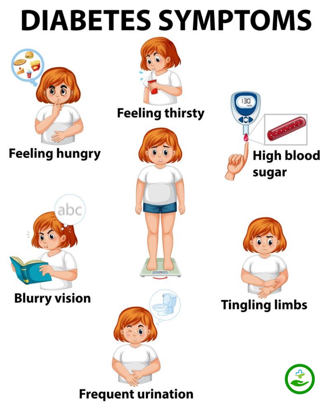 symptoms of diabetes 