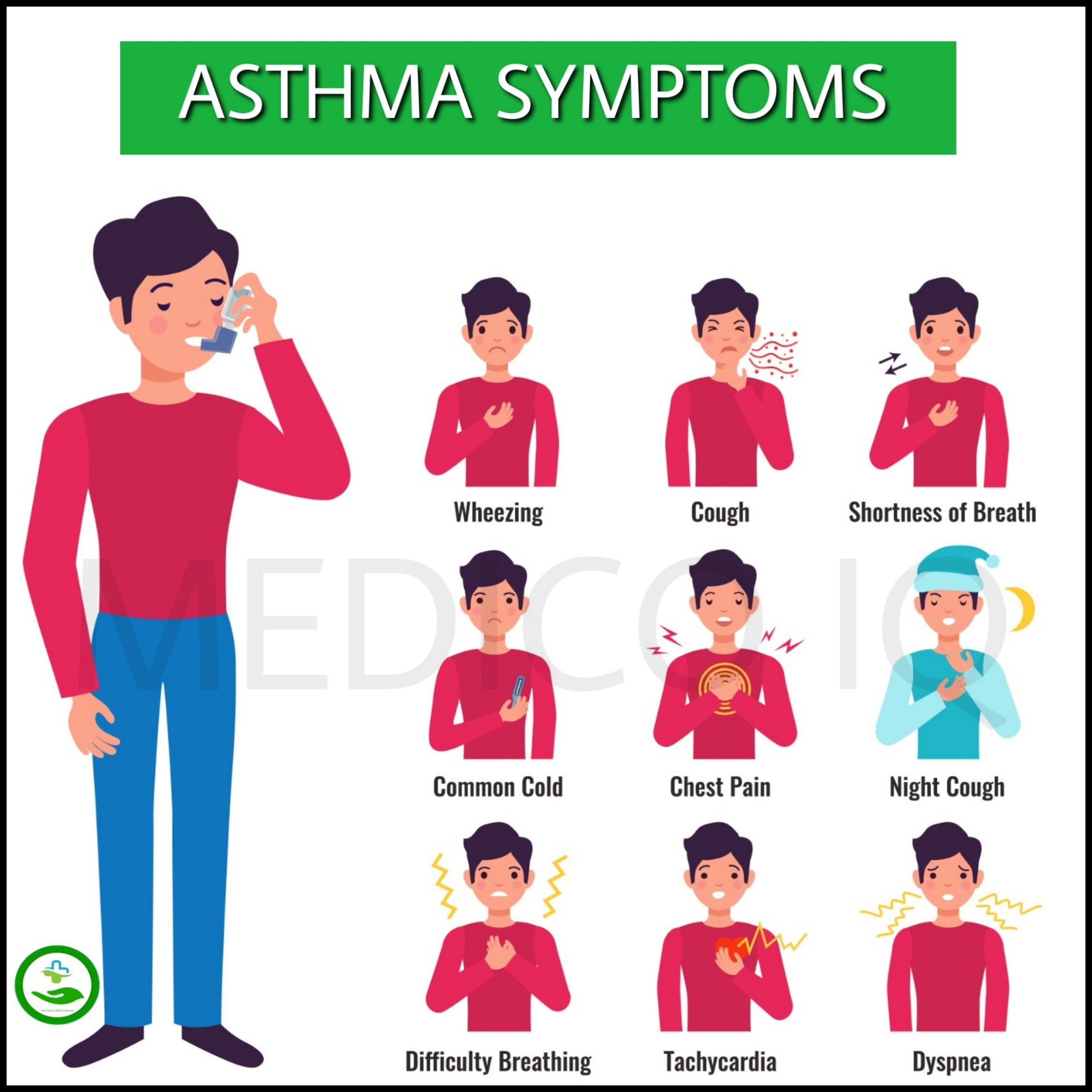 Asthma symptoms 32 Asthma Pathophysiology ,Symptoms, Causes & Treatment