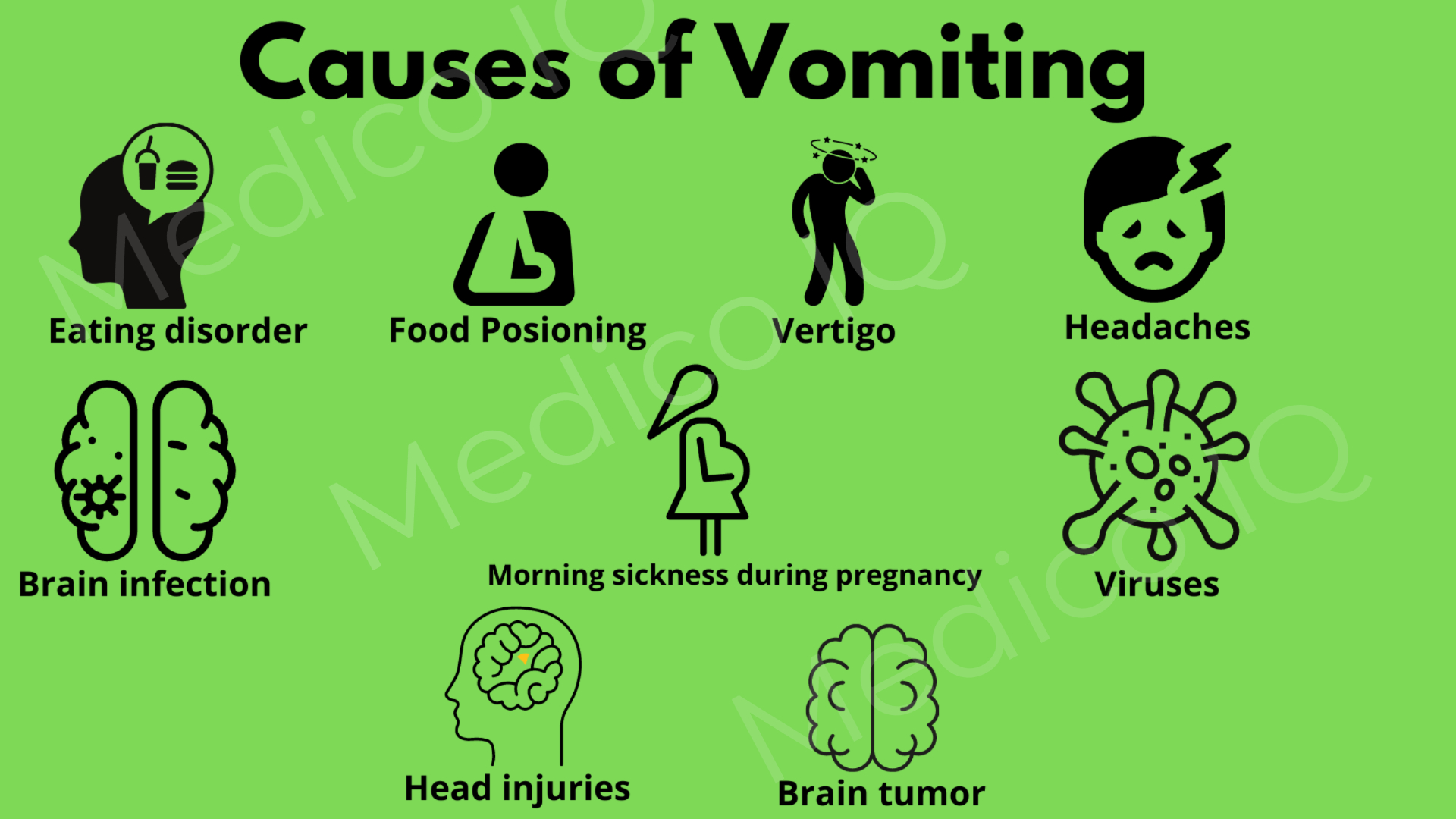 Causes Of Vomiting