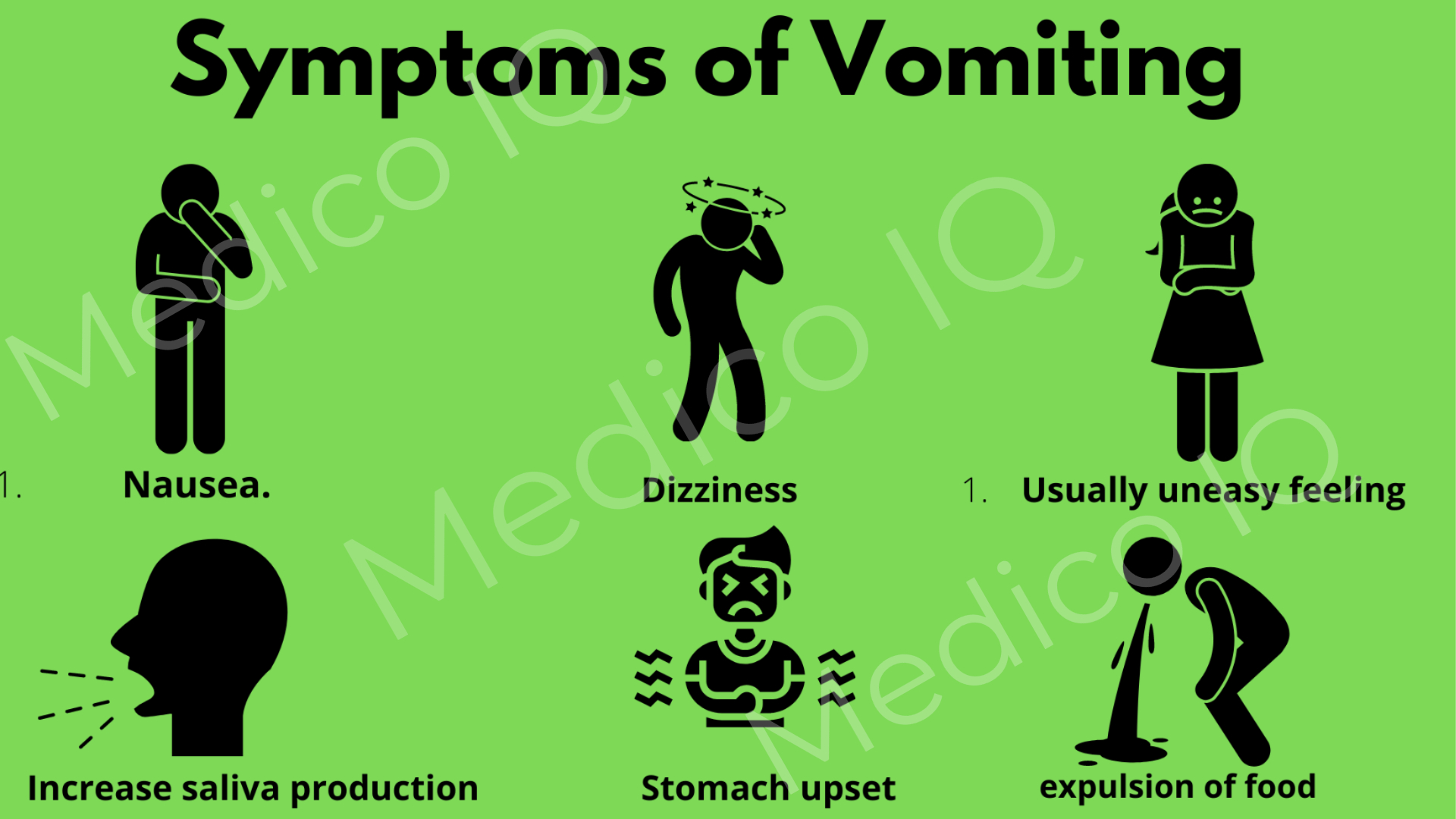 Symptoms Of Vomiting