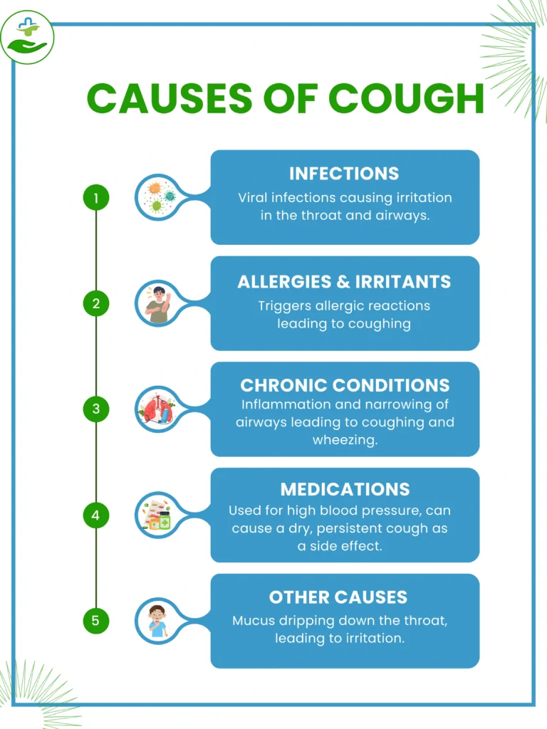 Common Cold: Causes, Symptoms & Quick Relief Tips CAUSES OF COUGH