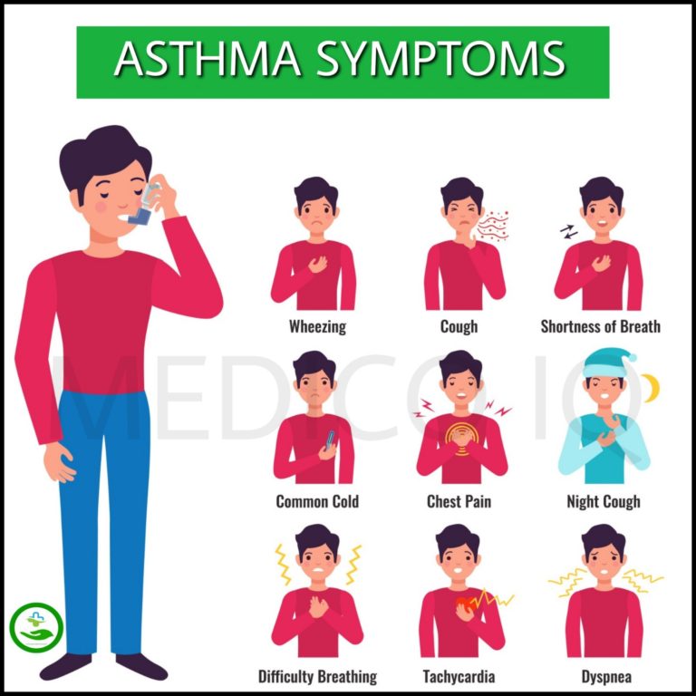 Asthma Pathophysiology ,Symptoms, Causes & Treatment - Medico IQ