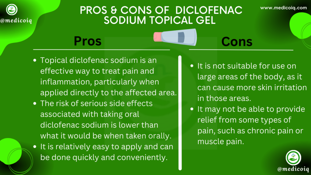 What Is Diclofenac Sodium Topical Gel Used For?