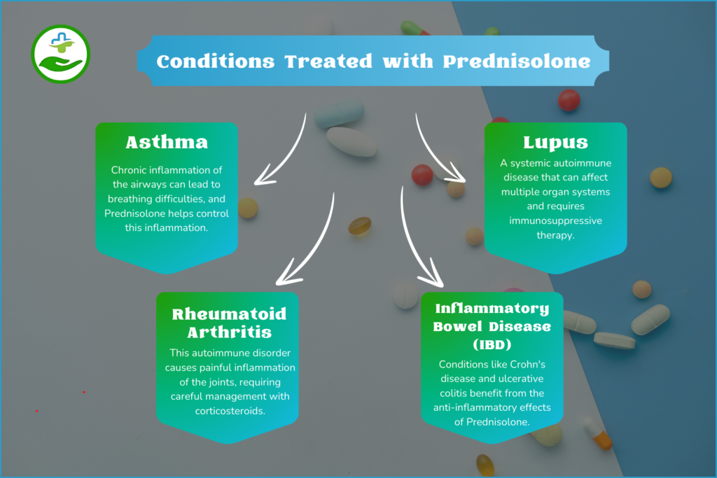 prednisolone-taper