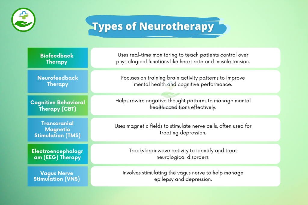 What is Neurotherapy: Exploring the Different Types of Neurotherapy