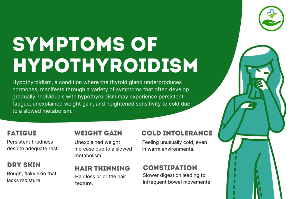 Symptoms of Hypothyroidism