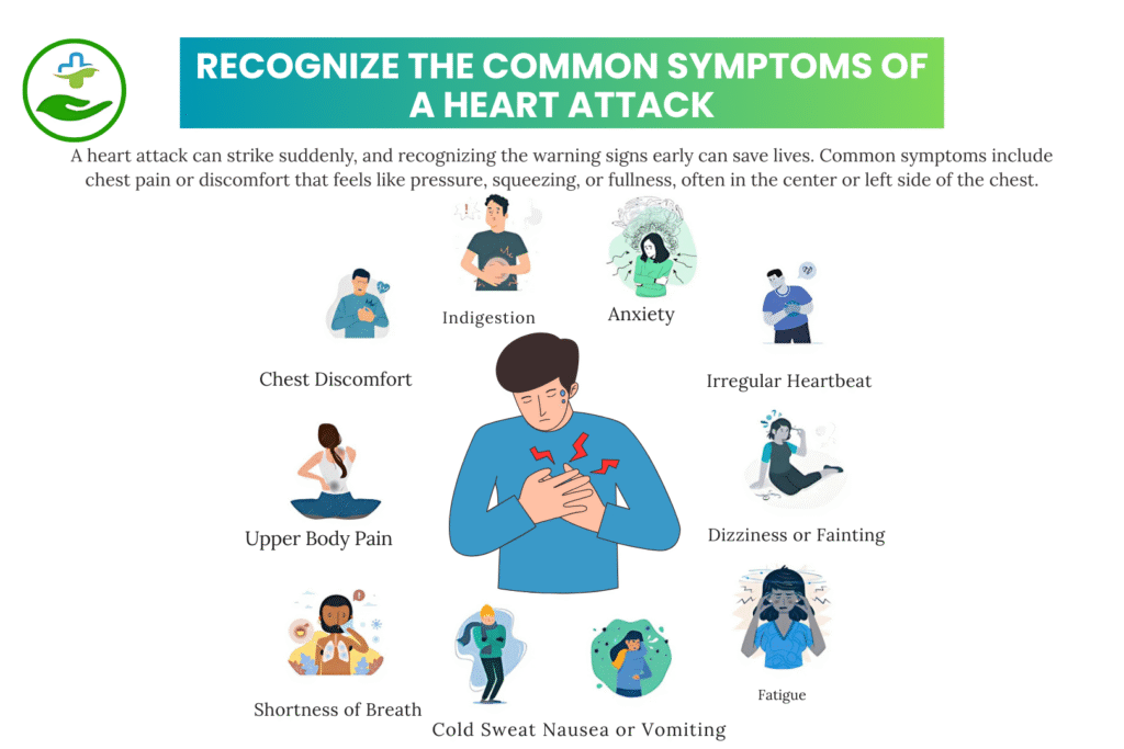 Recognize The Common Symptoms of a Heart Attack