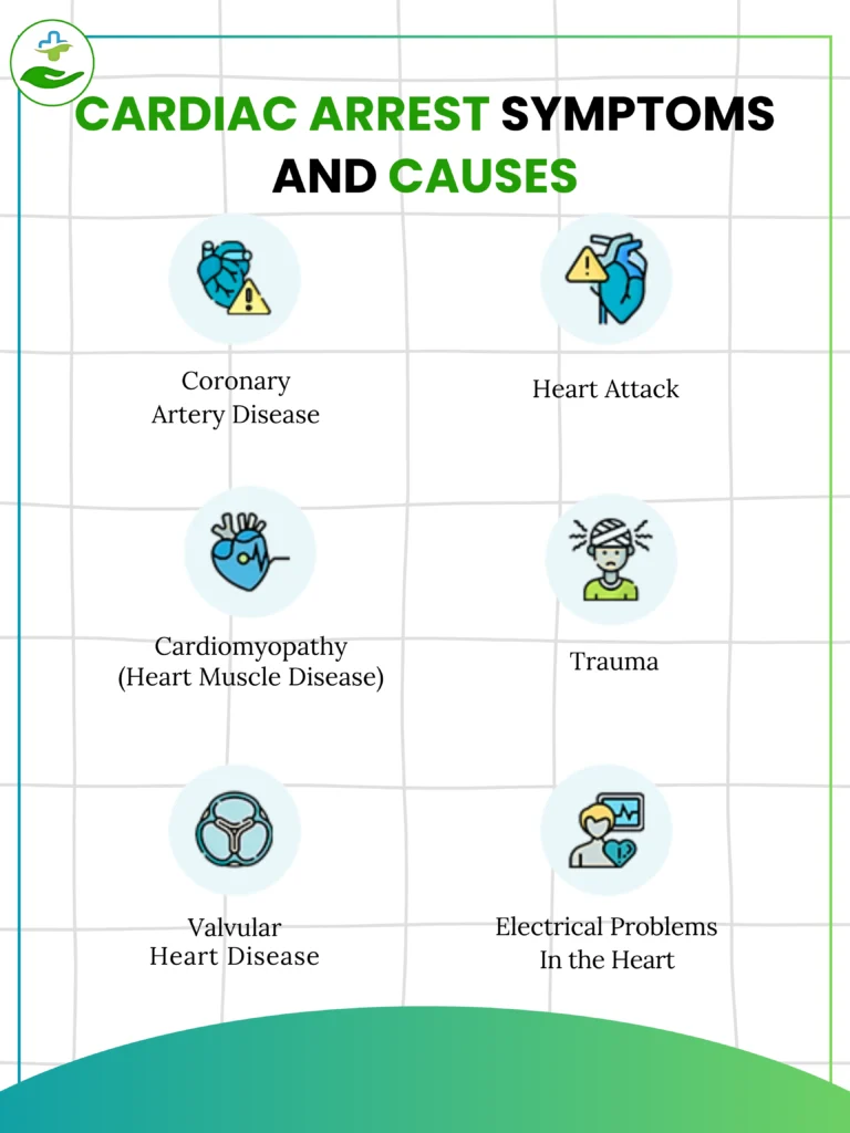 Signs of Cardiac Arrest & How To Respond