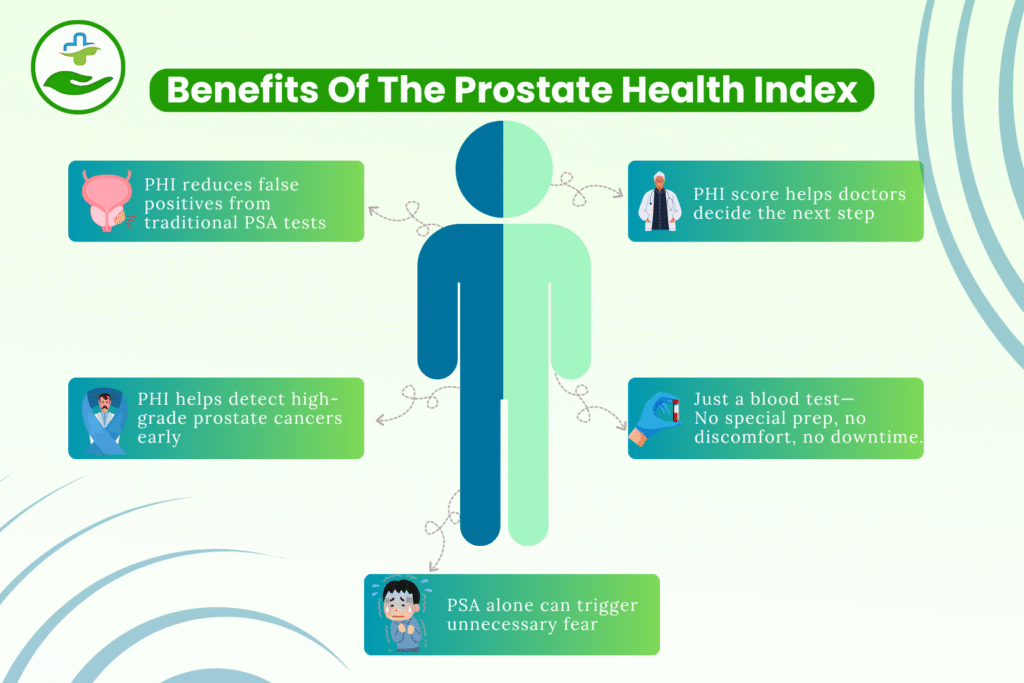 prostate-health-index