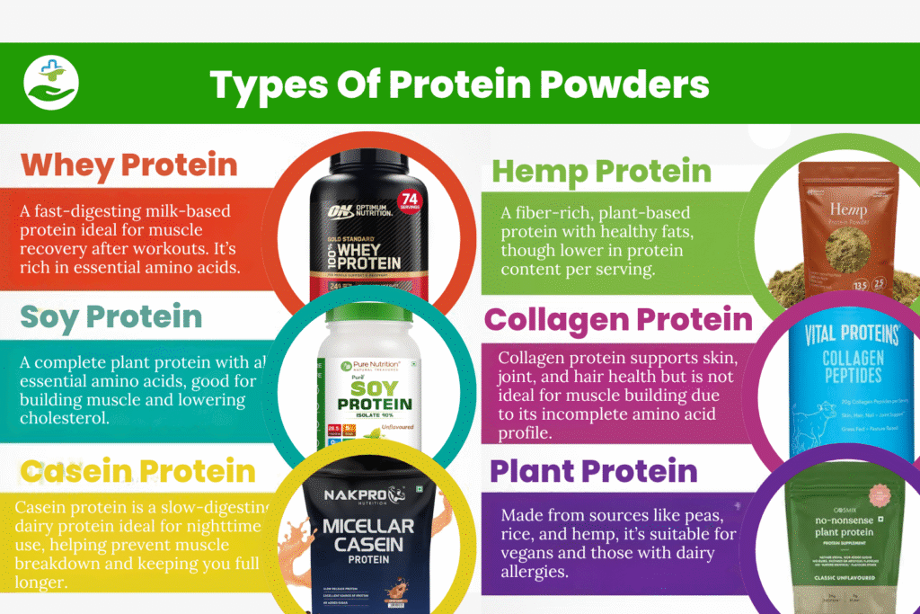 how-to-use-protein-powder-for-weight-loss-female