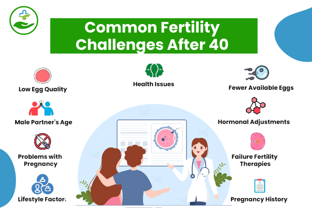 fertility-treatments-for-women-over-40