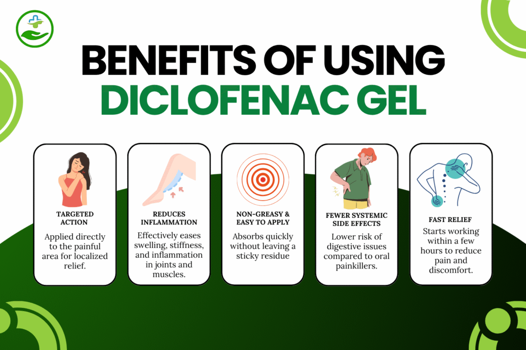 what-is-diclofenac-sodium-topical-gel-used-for