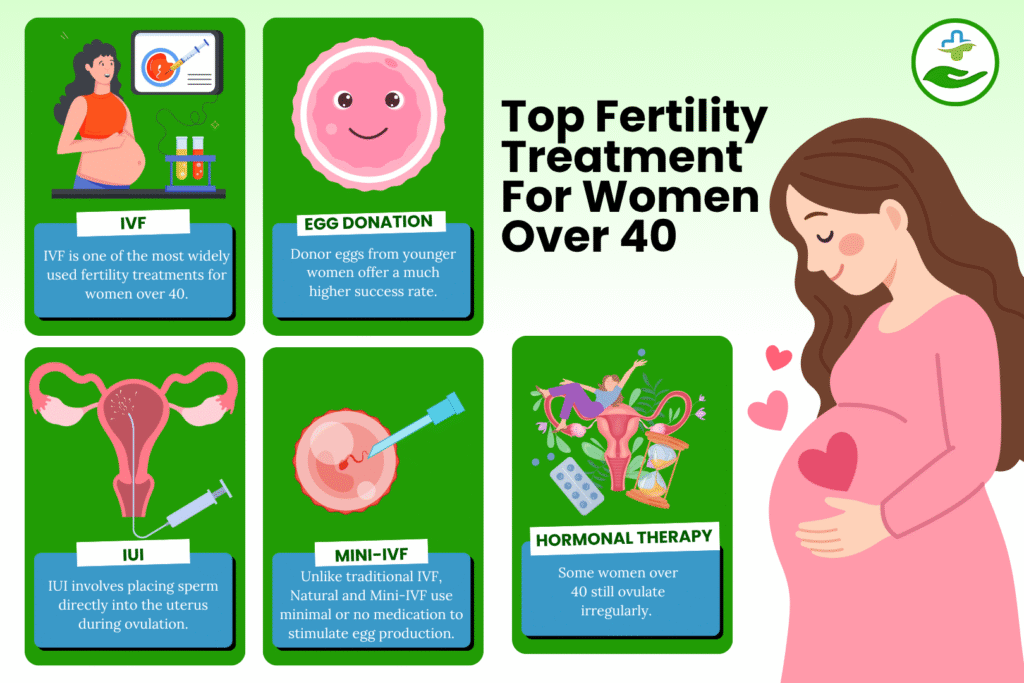 fertility-treatments-for-women-over-40