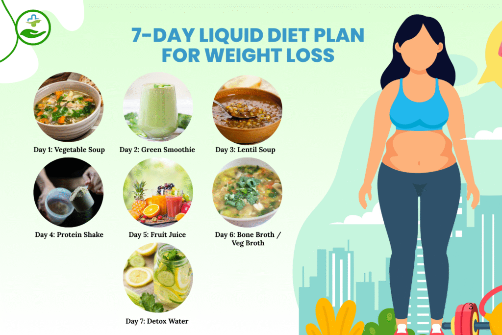 liquid-diet-plan-for-weight-loss