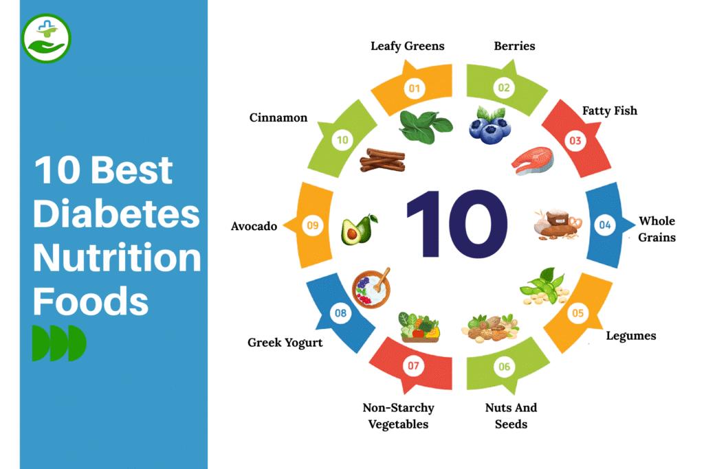 diabetes-nutrition-food