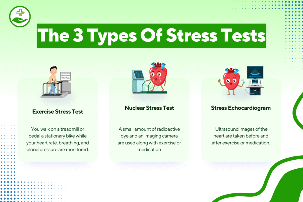 what-are-the-3-types-of-stress-tests