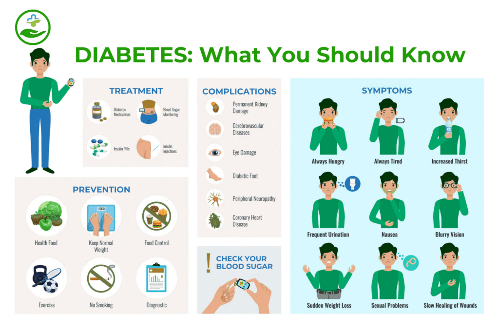 diabetes-nutrition-food