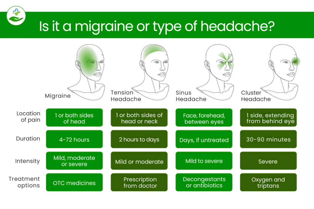 what-is-the-difference-between-a-headache-and-a-migraine