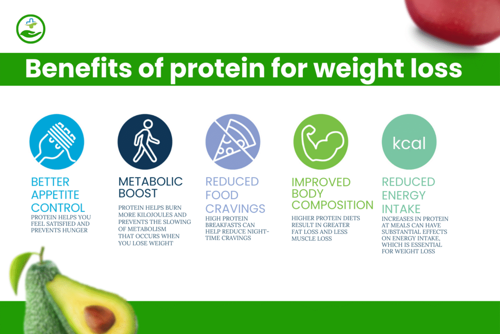 7-day-protein-diet-plan-for-weight-loss