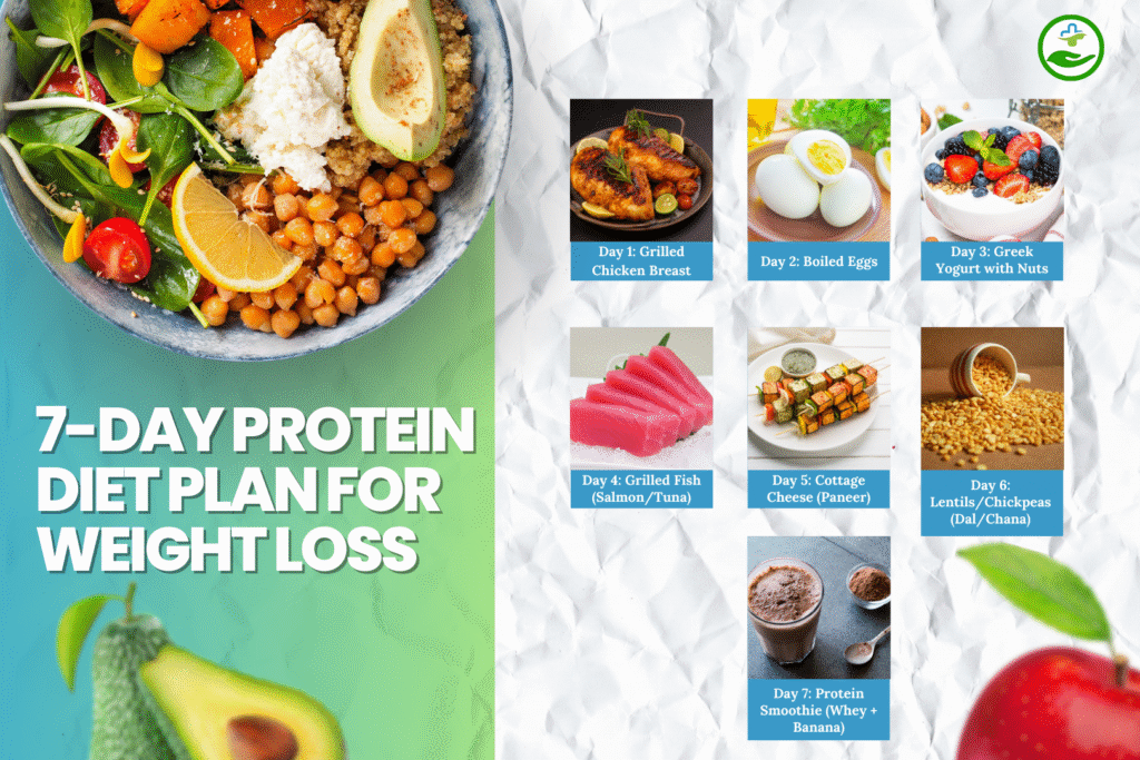 7-day-protein-diet-plan-for-weight-loss