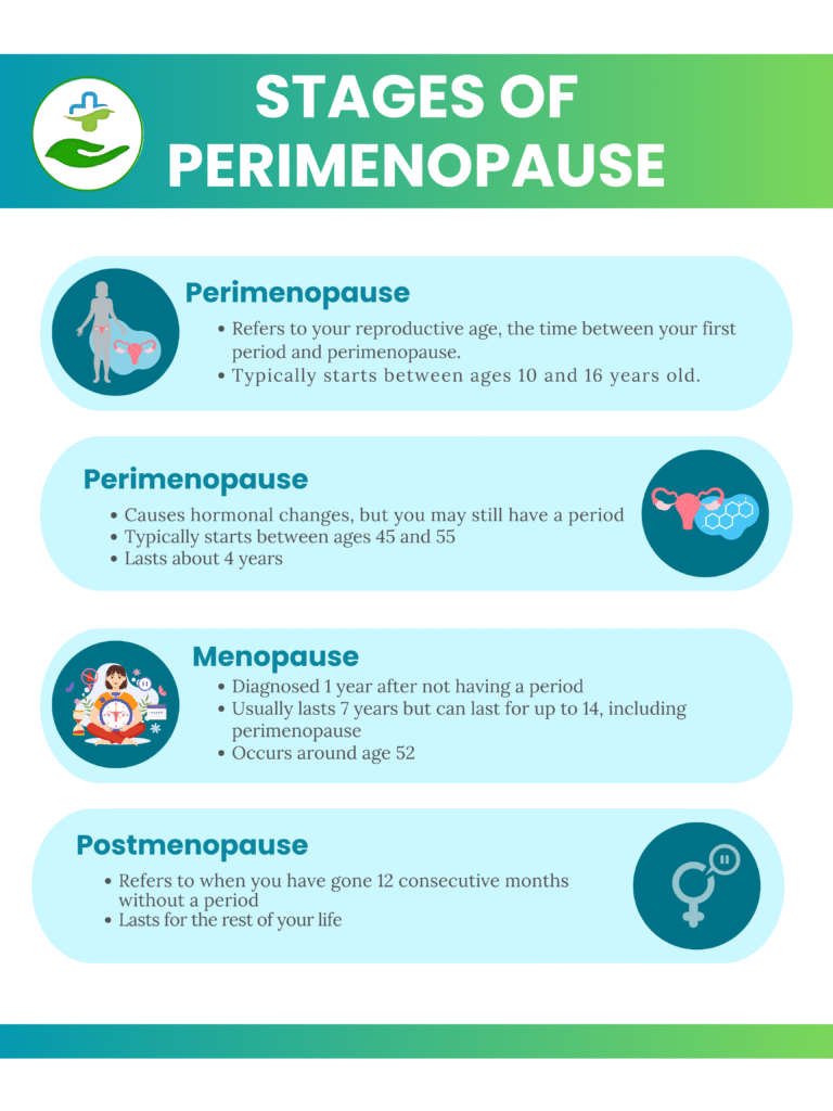perimenopause-symptoms