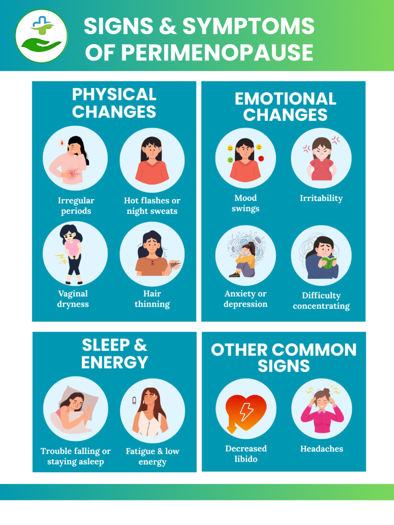 perimenopause-symptoms