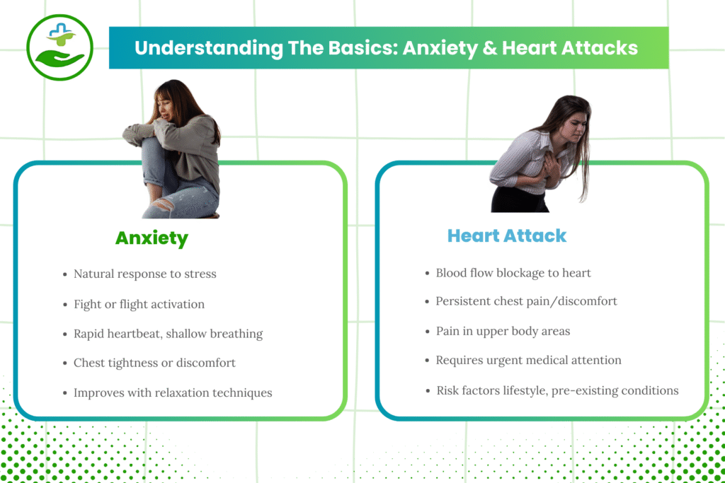 Anxiety or Heart Attack: Understanding The Physical Warning Signs anxiety-or-heart-attack