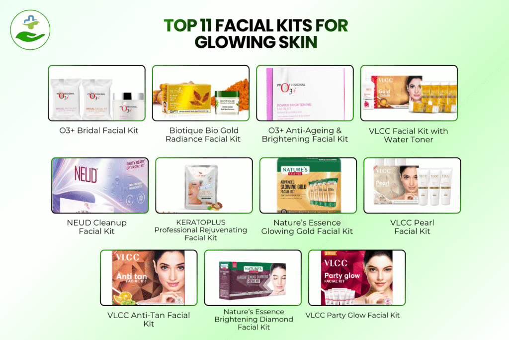 Which Facial Kit Is Best