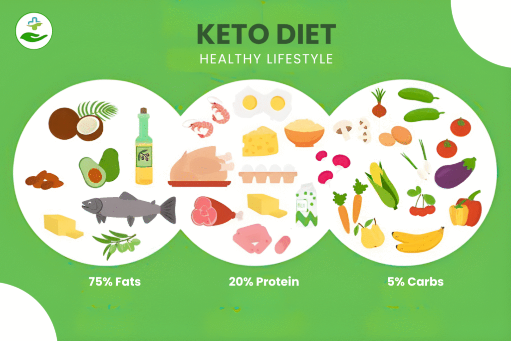 Foods To Eat On The Keto Diet