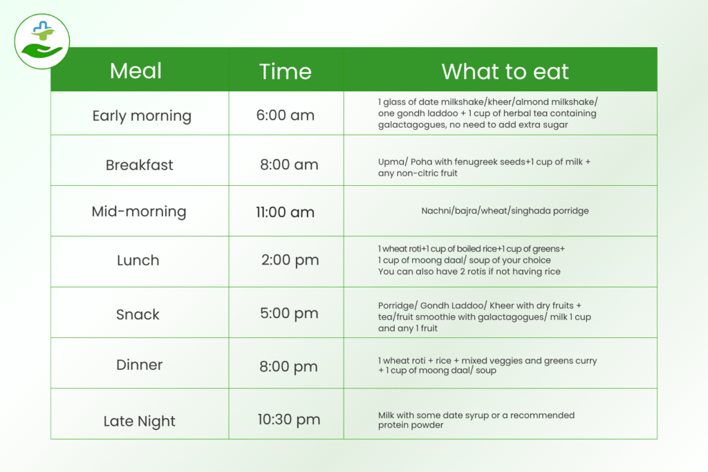 The Best Weight Loss Diet Plan For Breastfeeding Moms